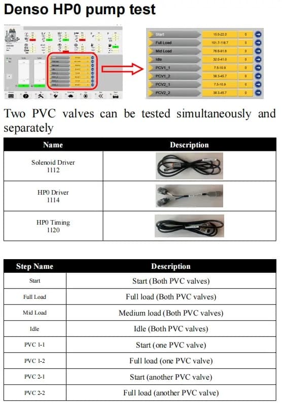 HP0 pump testing