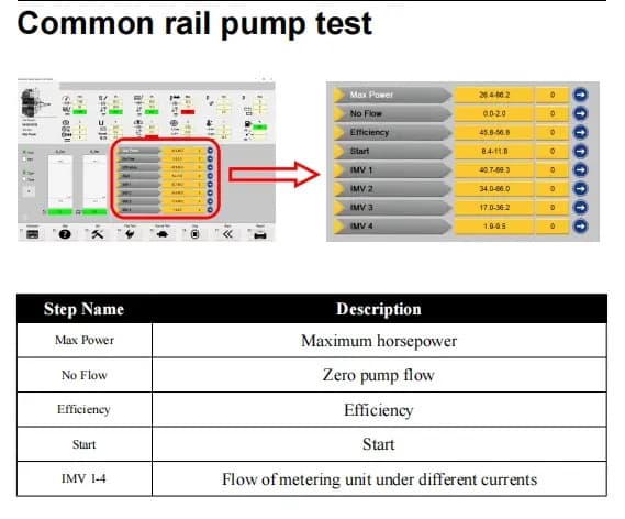 pump testing interface