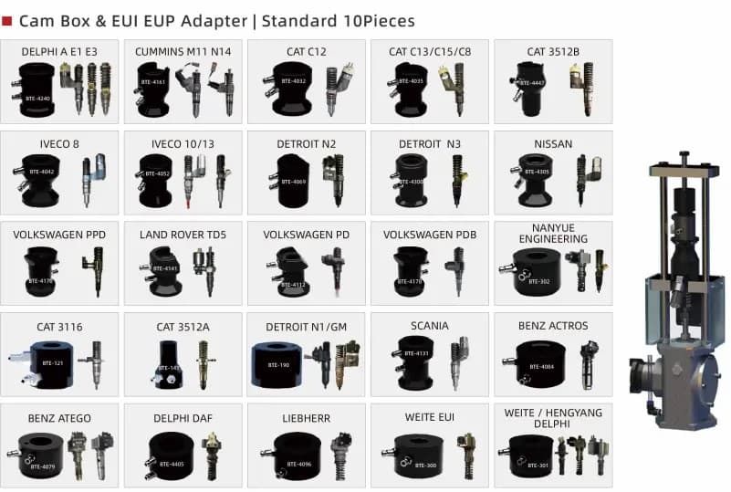 EUI EUP CAMBOX injector calibration and testing module