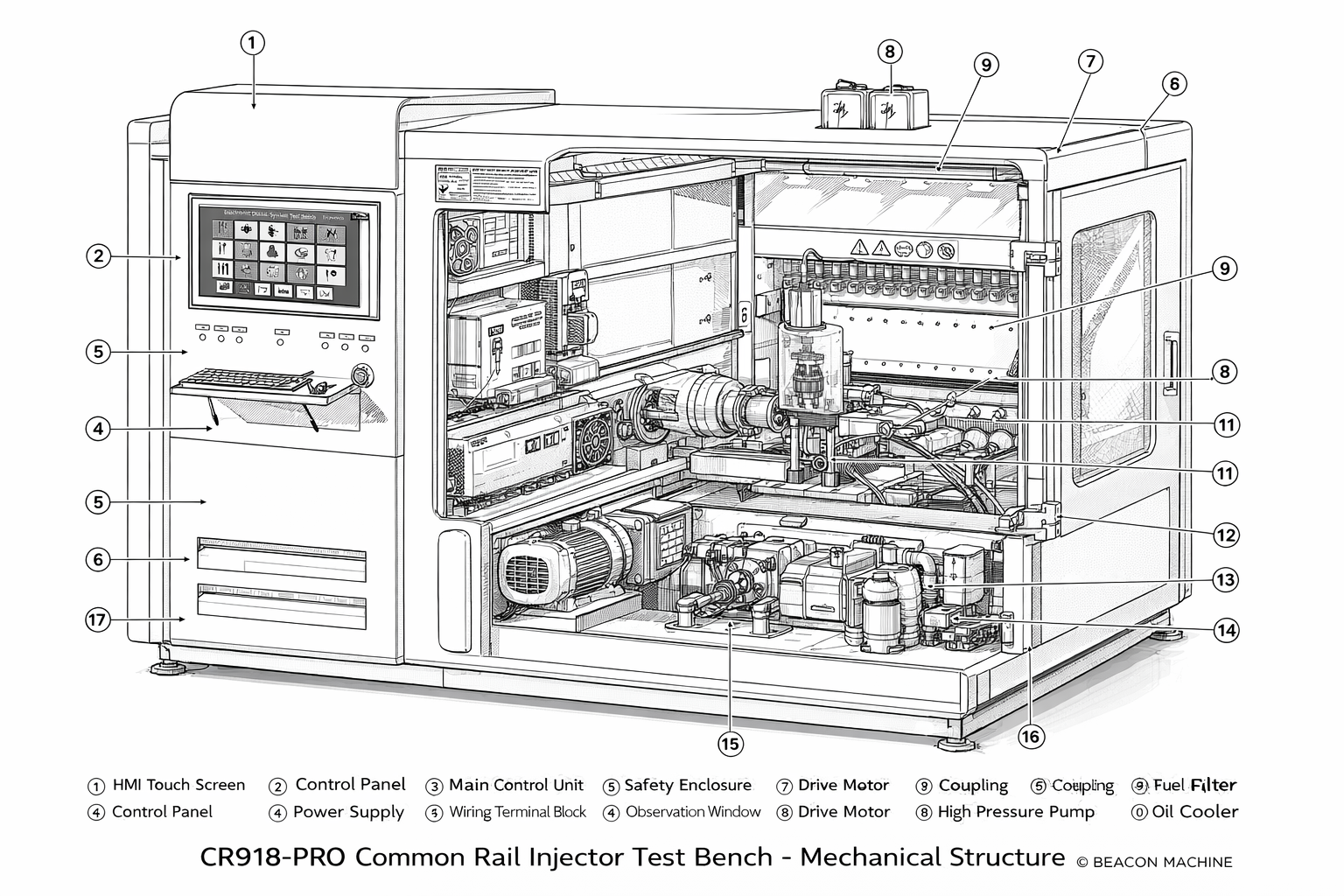 Common rail test bench structure diagram