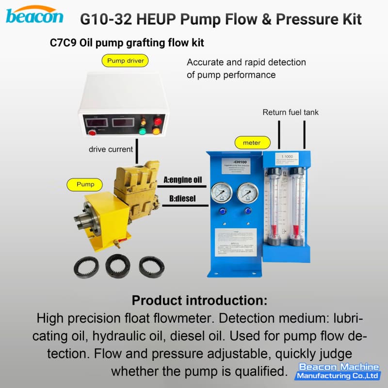 BEACON MACHINE G10-32 HEUP pump flow and pressure kit component diagram showing pump driver and flow meter connections