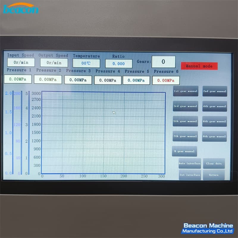 Transmission test bench software; test parameters include rotational speed, temperature, pressure, etc.